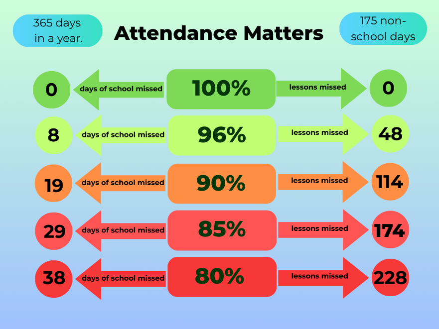 NEW attendance poster idea (1)